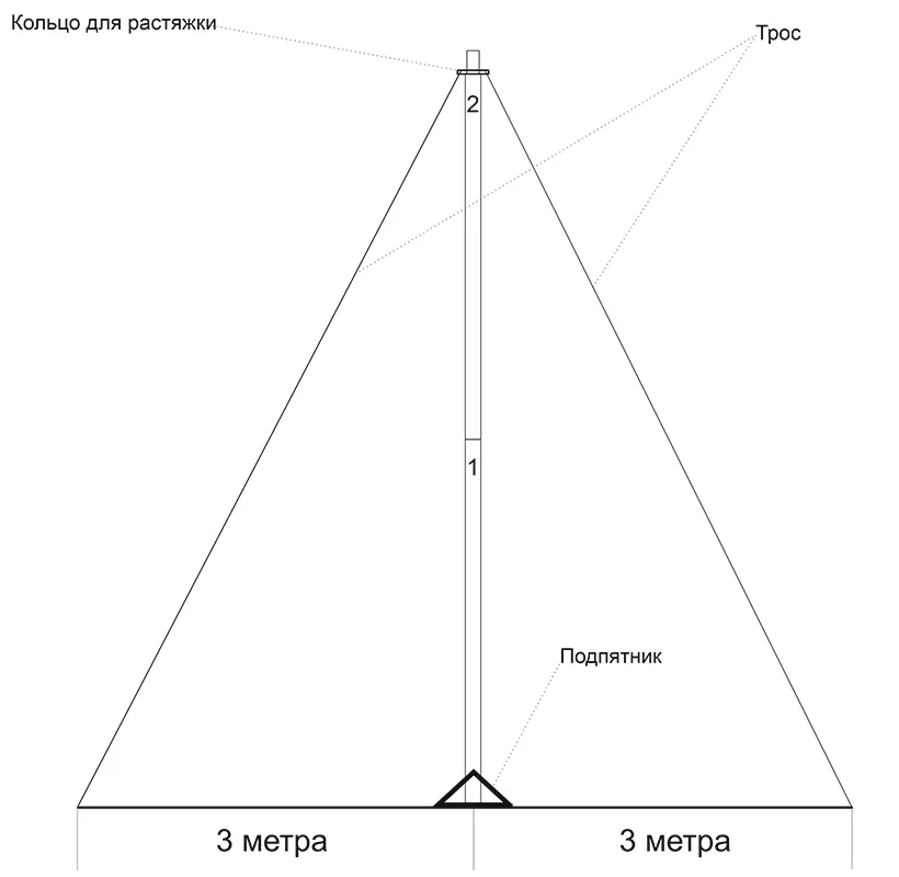 Мачта для антенн МИР МТ 3 | D50 — изображение 3